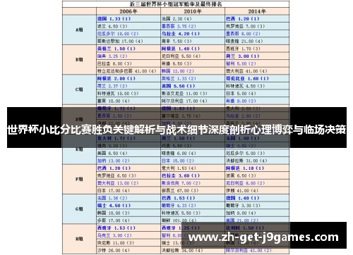 世界杯小比分比赛胜负关键解析与战术细节深度剖析心理博弈与临场决策